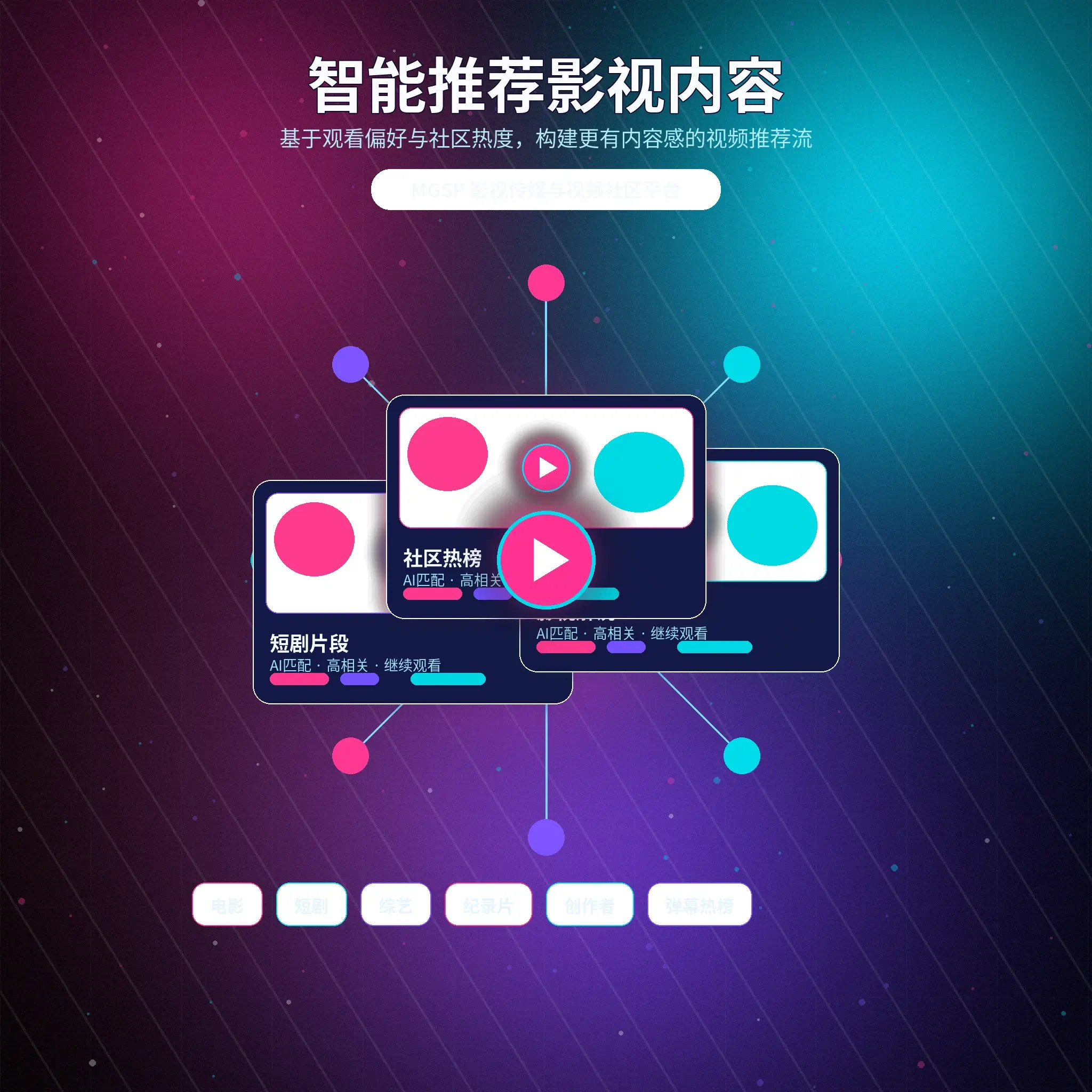 蘑菇视频兴趣匹配服务